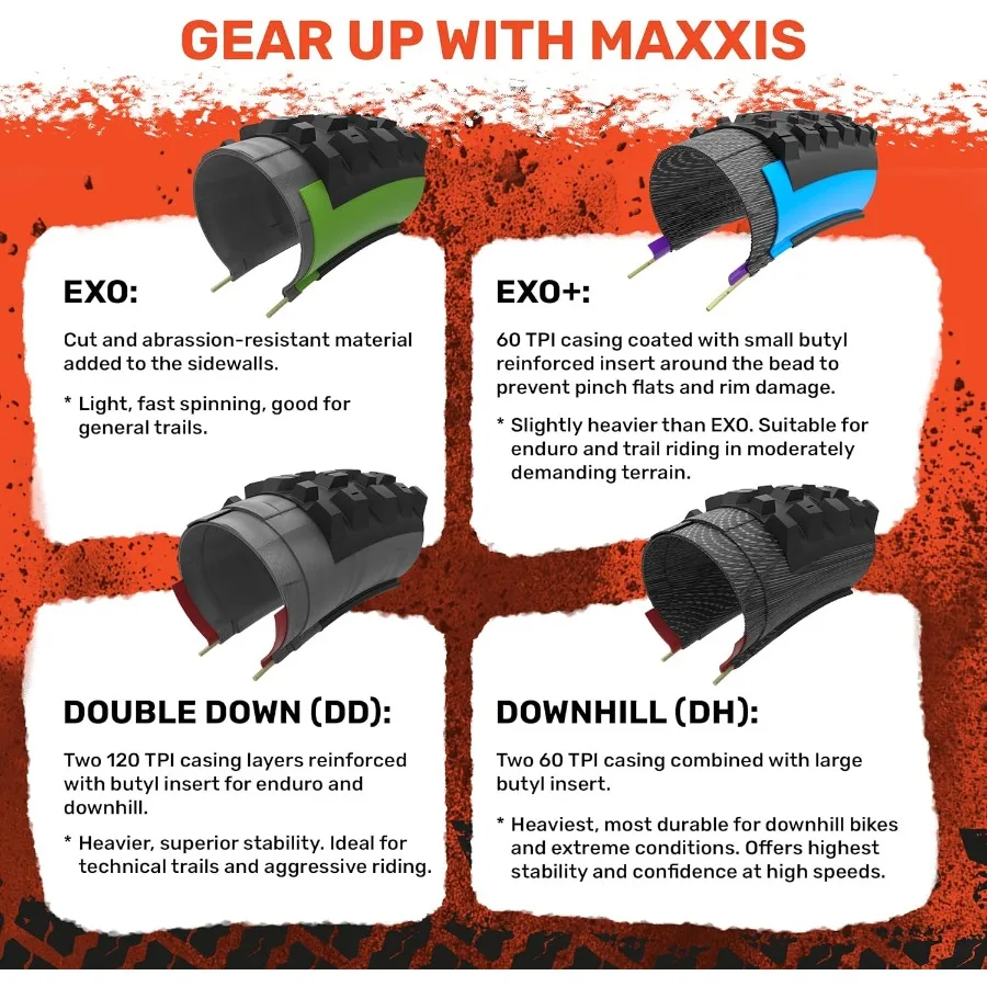 Minion DHF - 2 Pack - 24 26 27.5 29 - Mountain Bike Tire Tubeless Gold Standard of Gravity Focused MTB Tread for High-Performan