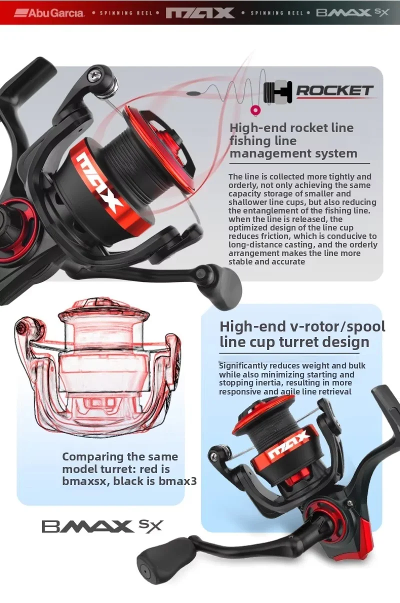 Abu Garcia BMAX Angelrolle Spinnrolle mit Bremsverhältnis für Salz-/Süßwasser-Angeln Zubehör – Detail 8