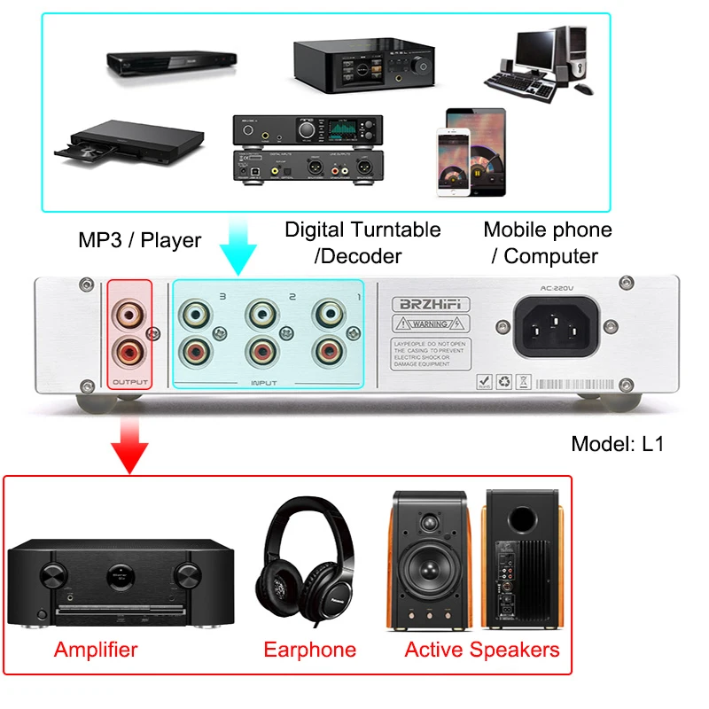 Imagem -05 - Breeze-pré-amplificador Pure Class a 2.0 Canais 2.1 Canais High Bass Bluetooth 5.0 Ajustável Amplificador de Decodificação Alumínio Preto Prateado