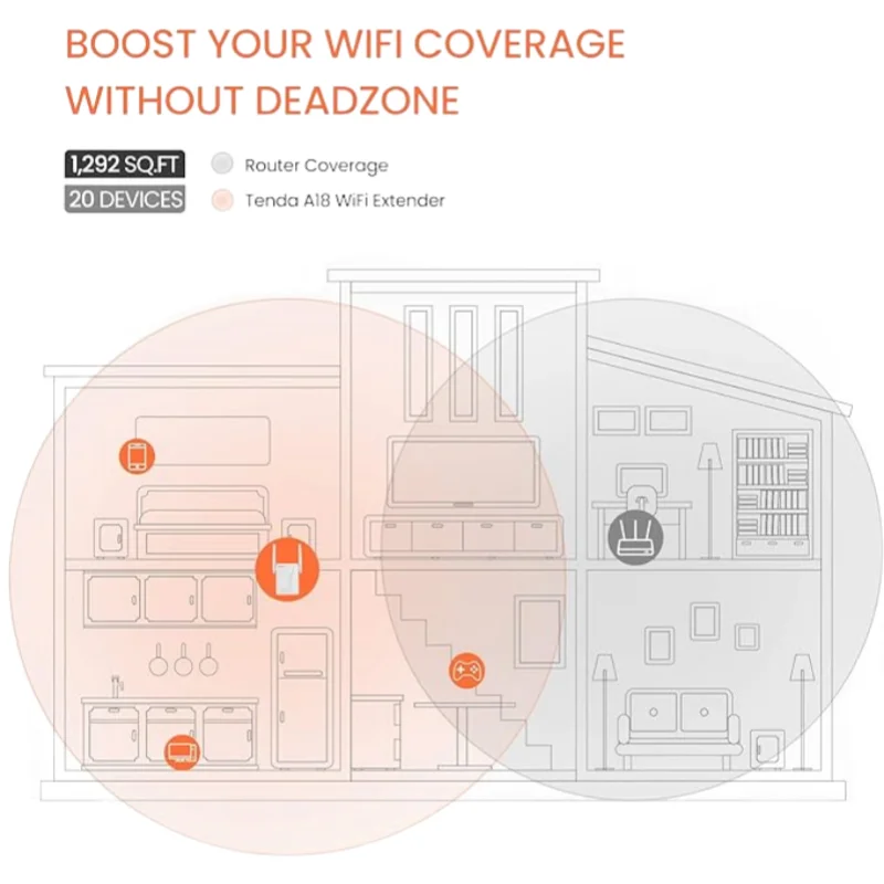 Tenda A18  Dual-Band AC1200 WiFi Range Extender with Ethernet Port, WiFi Signal Booster Covers Up to 1300 Sq.ft and 20 Devices