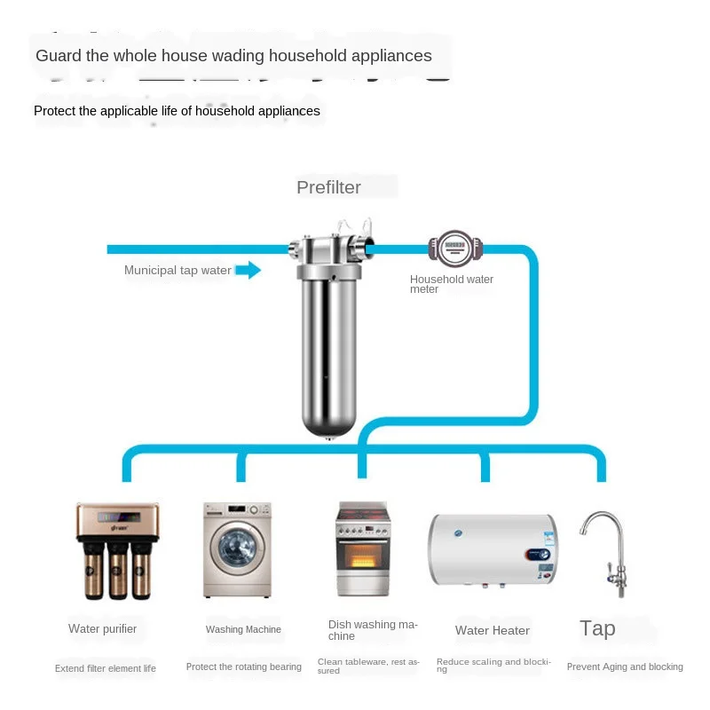 Новинка, центральный очиститель воды из нержавеющей стали 304 для водопроводной воды, домашний очиститель воды с передним фильтром для всего дома