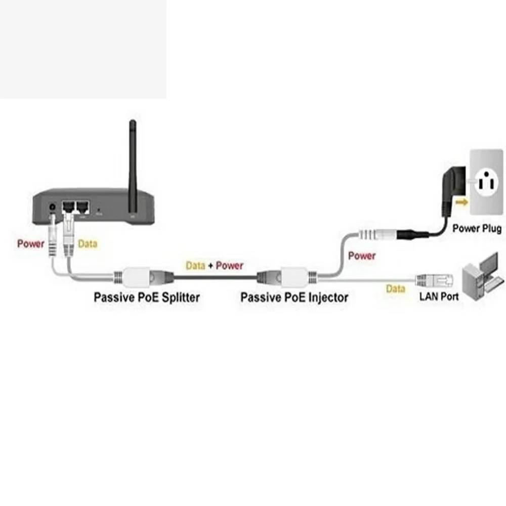 POE Adapter cable RJ45 Injector Splitter Kit Tape Screened Passive Power Over Ethernet12-48v Synthesizer Separator Combiner