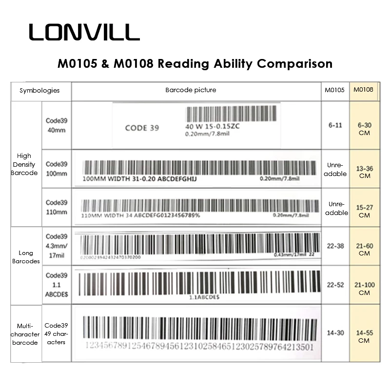 LONVILL 1D 2D Code matrice de données balayage fixe scanning convoyeur de codes à barres centre de tri scanner automobile professionnel à grande vitesse