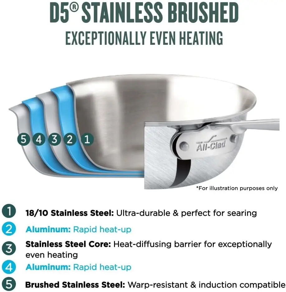 D5® Stainless Steel Core 4 Quart Soup Pot With Lid - Made in the USA - The Upgrade for Supremely Even Heat- Oven Safe & Inductio