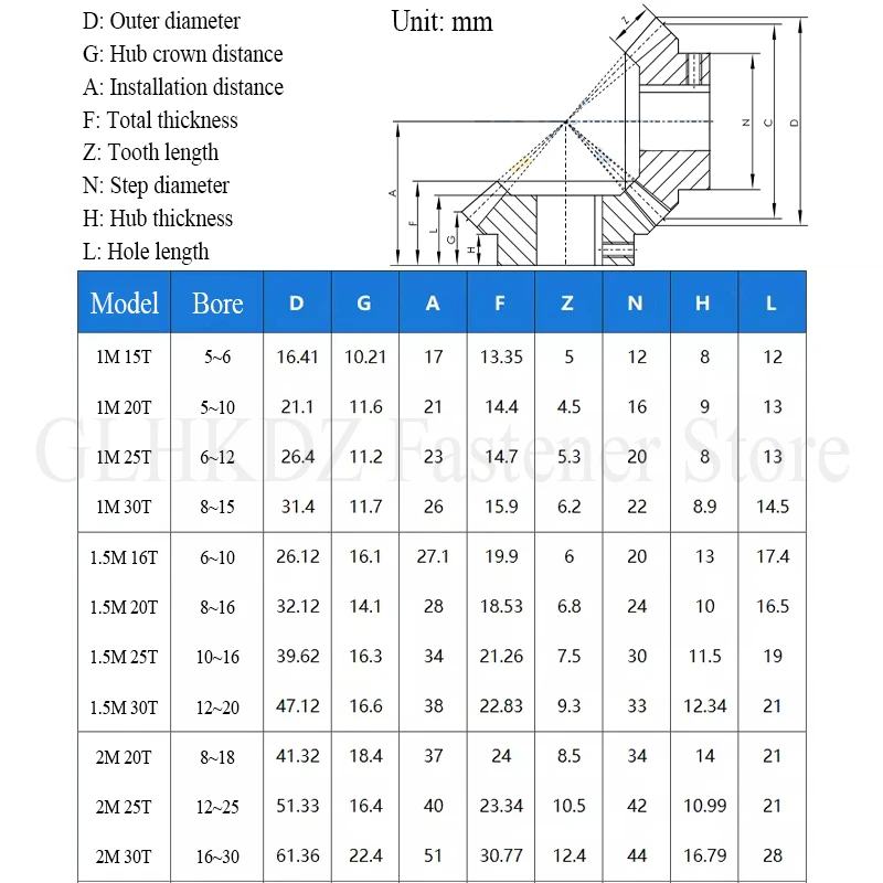 1PCS Bevel Gear 1M 1.5M 2M 16/20/25/30 Teeth Bore 5/6/8/10/12/14/15/16mm 90 Degree Meshing Angle Steel Gear 45# Steel No Keyway