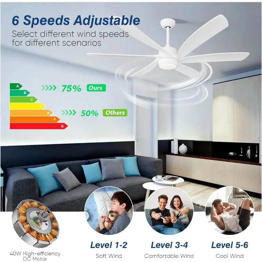 64-Zoll-Deckenventilator in Weiß mit Licht für große Terrassen im Freien, 6-flügeliges Design, geräuschloser Gleichstrommotor, hohe CFM-Leistung, modern