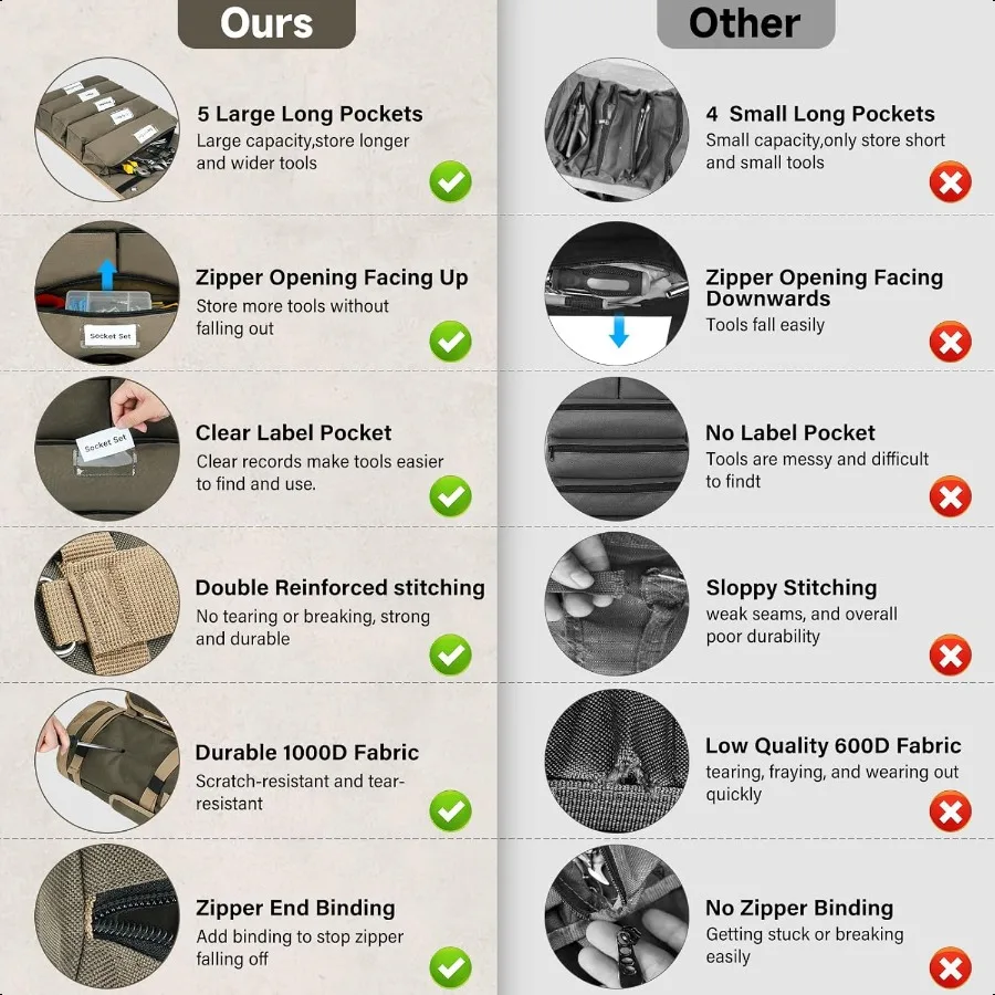 ツールバッグ 大型ロールアップツールバッグオーガナイザー 13ポケットツールロール収納ポーチ ヘビーデューティーポータブルツール収納キャリーバッグ（男性用）