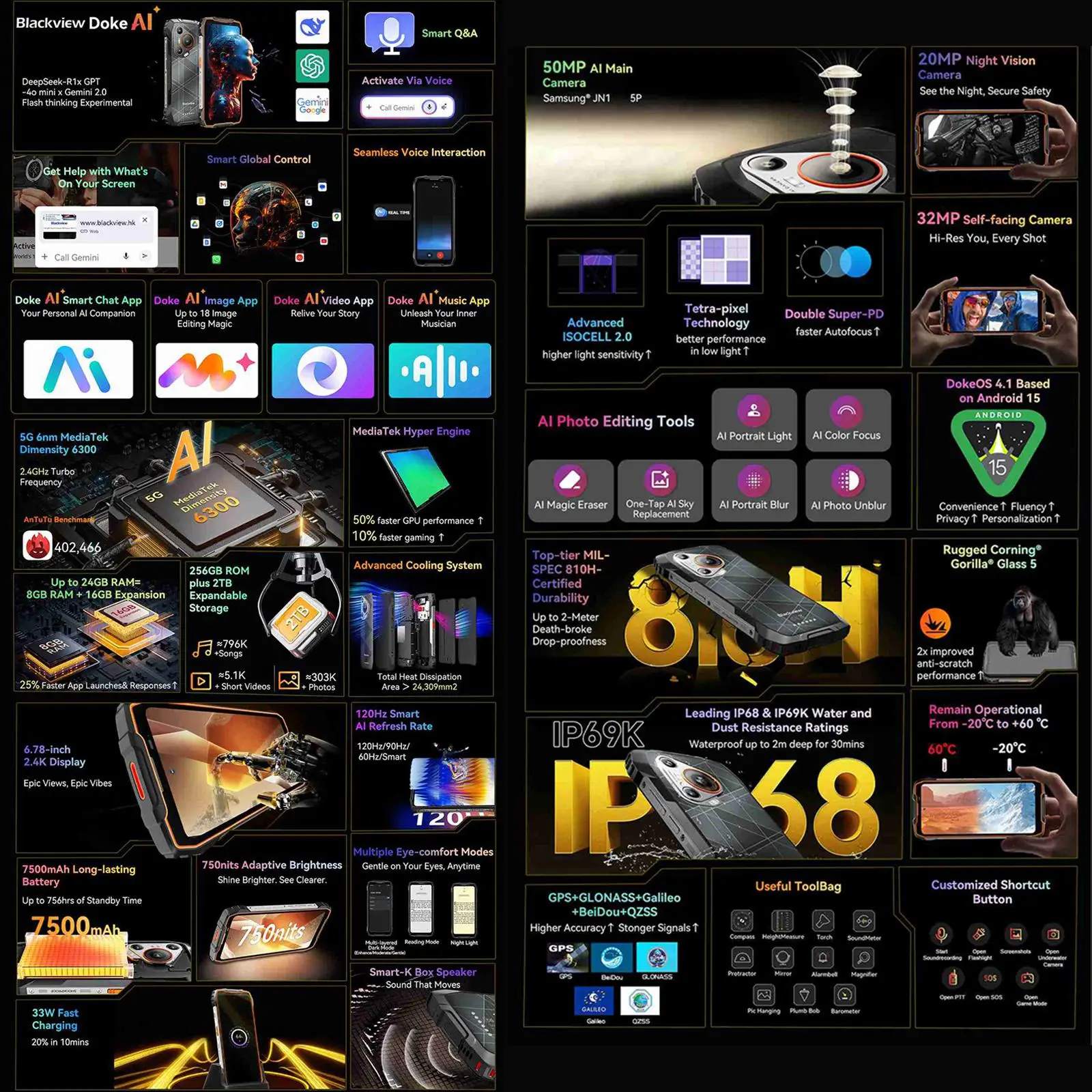 BLACKVIEW BL7000 5G AI هاتف متين 8GB + 256GB 6.78 "HD + 2.4K عرض 120 هرتز أندرويد 15 الأبعاد 6300 7500Amh NFC الهاتف الذكي