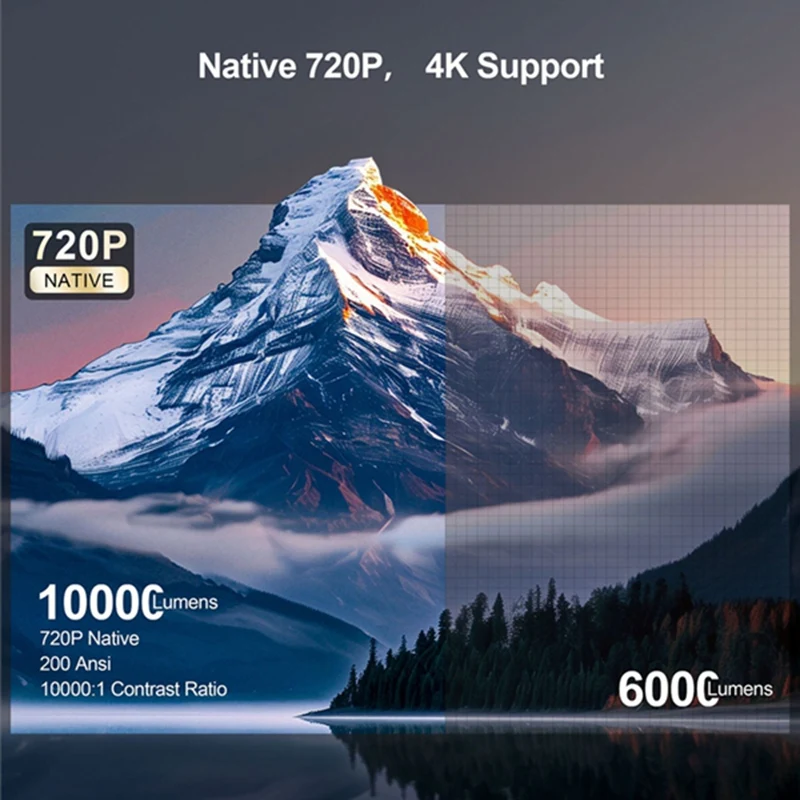 

Проектор луча 4k видео портативный Android Bluetooth5.0 динамик Wi-Fi6 умный домашний кинотеатр ТВ смартфон родной 720P США PLUG-A74P