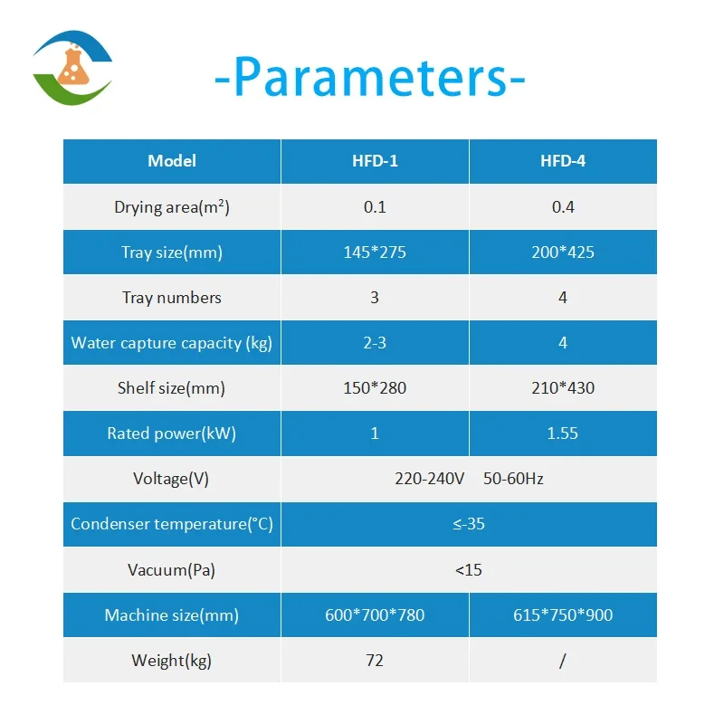 3 кг, 6 кг, 10 кг, машина для лиофилизации фруктов, цена, маленькая мини-лабораторная вакуумная сушильная машина для замораживания, домашняя сушилка для пищевых продуктов