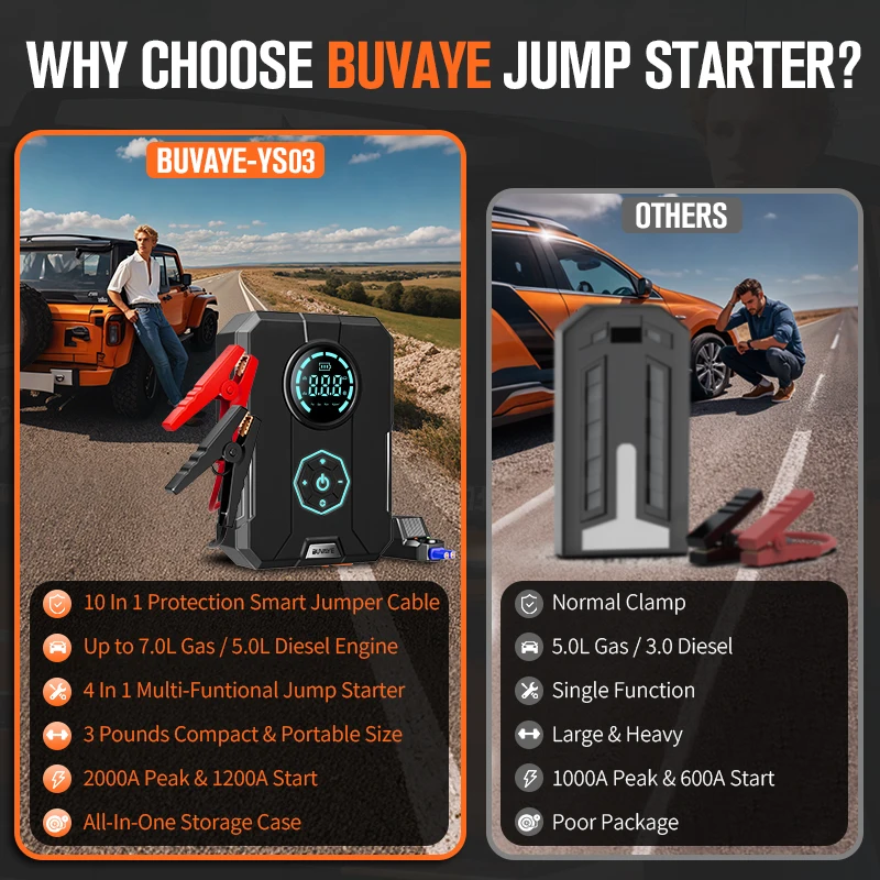 BUVAYE Car Jump Starter Air Compressor With Power Bank Portable Electric Pump Auto Battery Booster 12V Jump Box With Flashlight