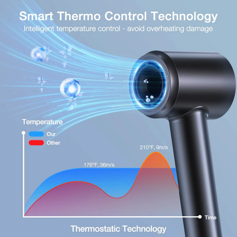 스마트 헤어 드라이어 스크린 디지털 LCD 다기능 전문가용 고속 이온 헤어 드라이어 (살롱, 호텔, 가정, 여행용)