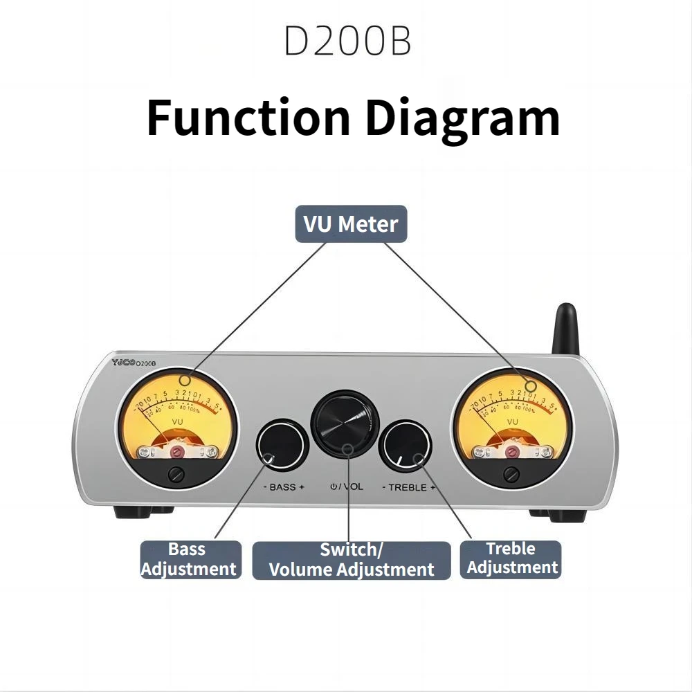 Imagem -02 - Amplificador de Som Hifi Tpa3223 Áudio Estéreo 200w x Amplificador de Potência para Alto-falante Passivo Karaokê Doméstico Amplificador Digital Bluetooth