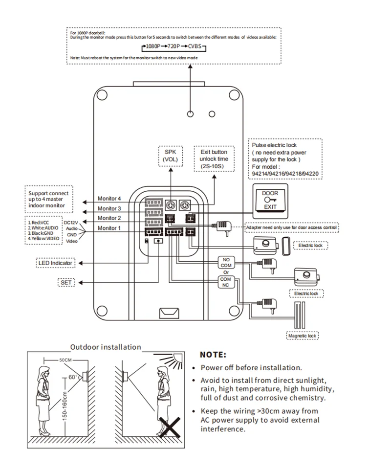 Painel de chamada eletrônica de porta ao ar livre IP65 impermeável Intercom Home Kit, única campainha, 5 em 1 desbloqueio