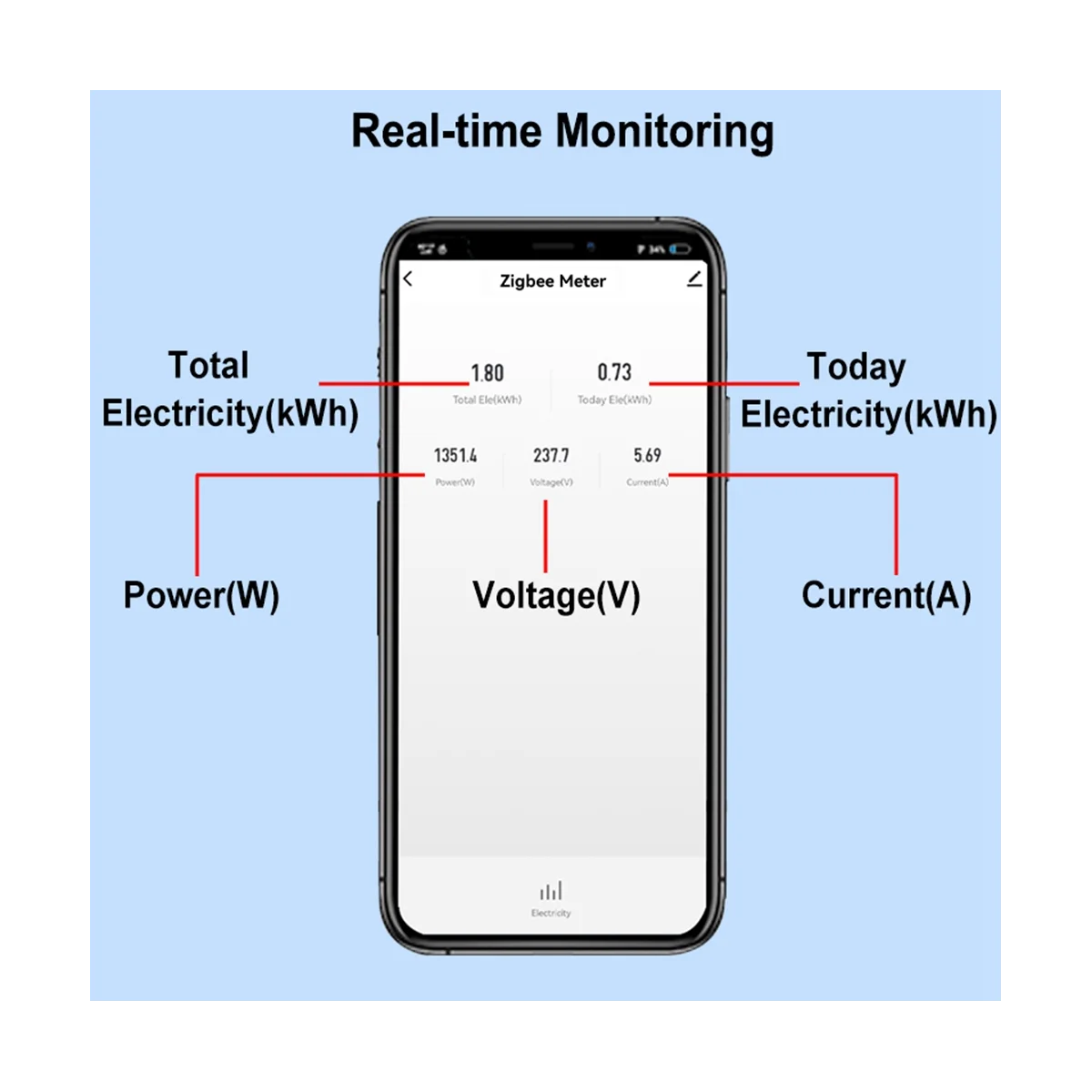 Tuya Smart ZigBee Energy Meter Din Rail with Clamp Current Transformer App Monitor Electricity Statistic 110V 240V(50A)