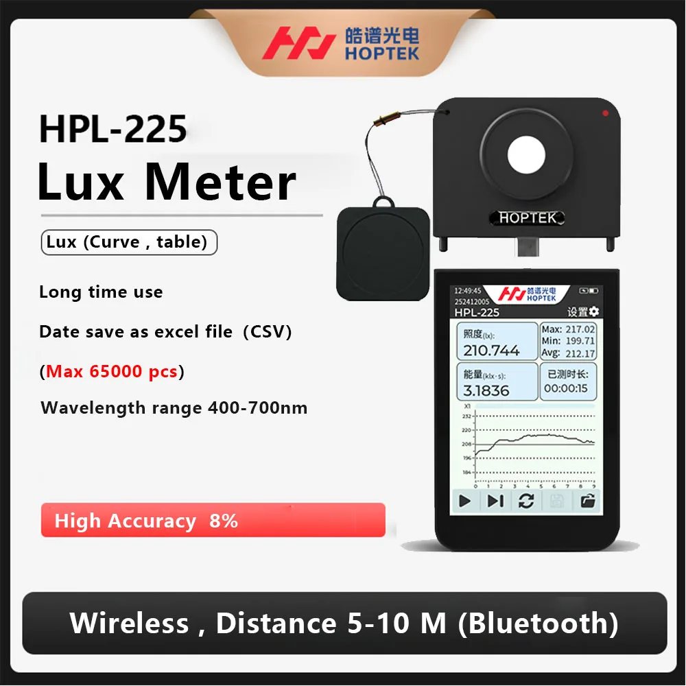 HPL225 Luxmeter 380…