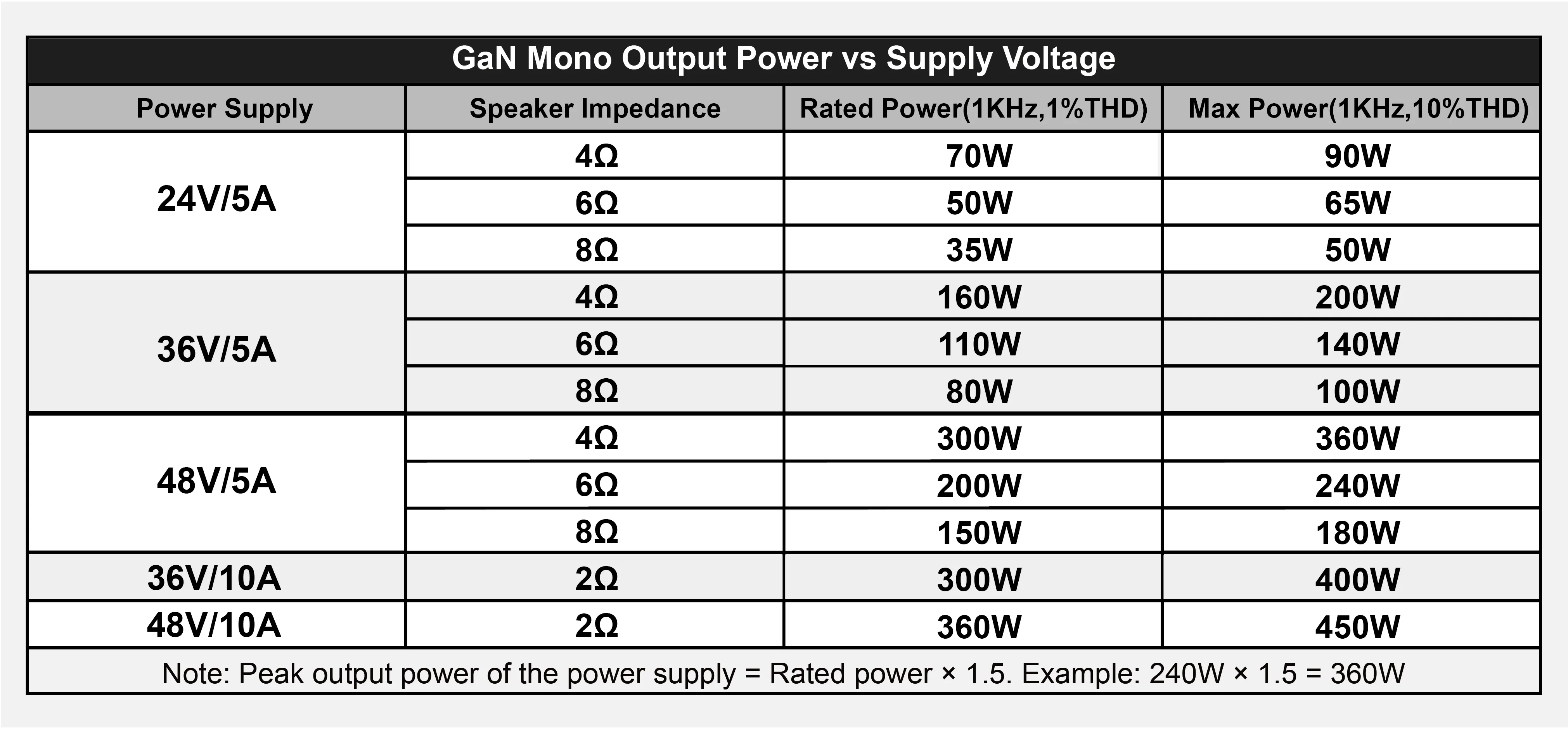 ALSOZONE GaN Mono 300W Klasse-D-Verstärker XLR/TRS RCA-Eingang 12V Trigger Kompakter HiFi-Leistungsverstärker für Passive Lautsprecher – Detail 14