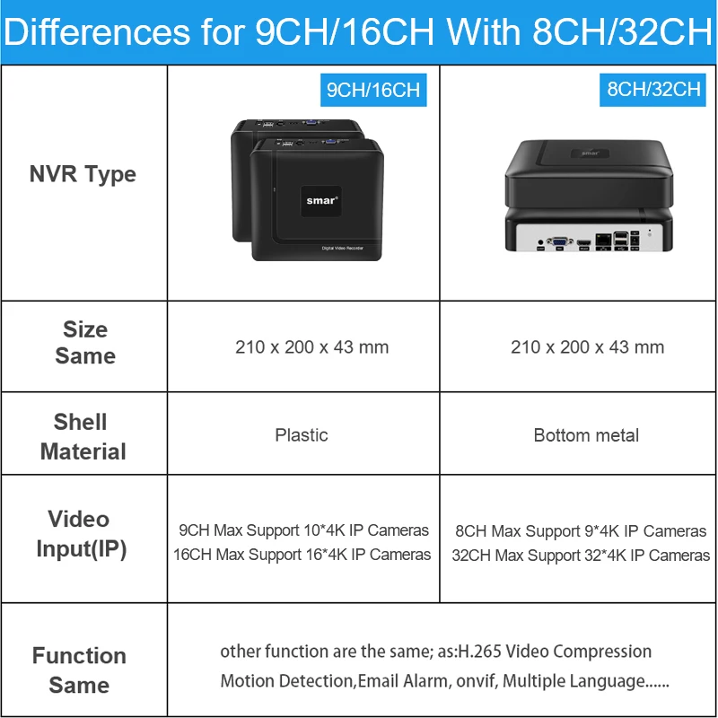 Imagem -02 - Cctv Nvr 8ch 9ch 16ch 32ch para 5mp 4k Câmera ip Suporte Detecção de Rosto E-mail Alart Vídeo Dvr Gravador Xmeye App Onvif Novo H.265