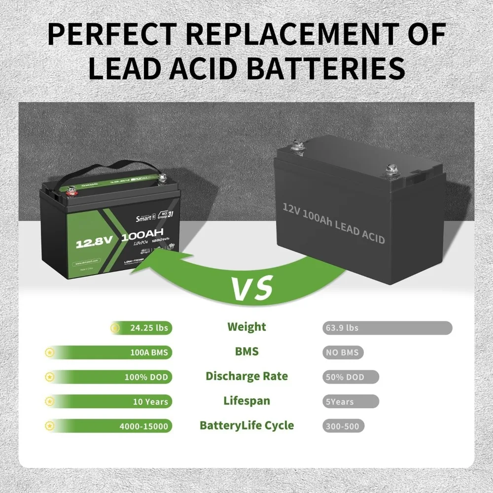 12V 100Ah LiFePO4 Battery, Lithium Battery 100A BMS, 10 Years Lifetime 15000+ Deep Cycles,for Marine, RV, Trolling Motor