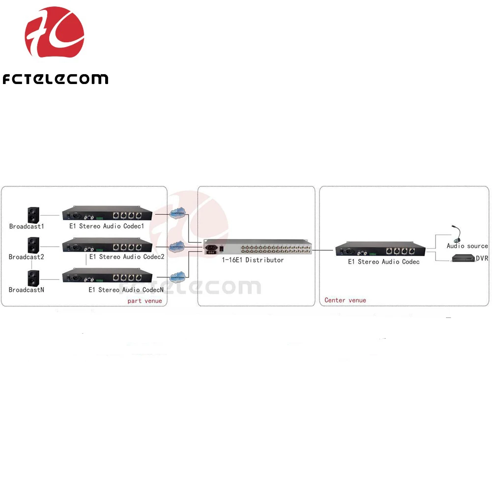 Broadcast Audio Equipment XLR Stereo Audio to E1 Codec E1-XLR/AES Audio Codec Decoder Encoder