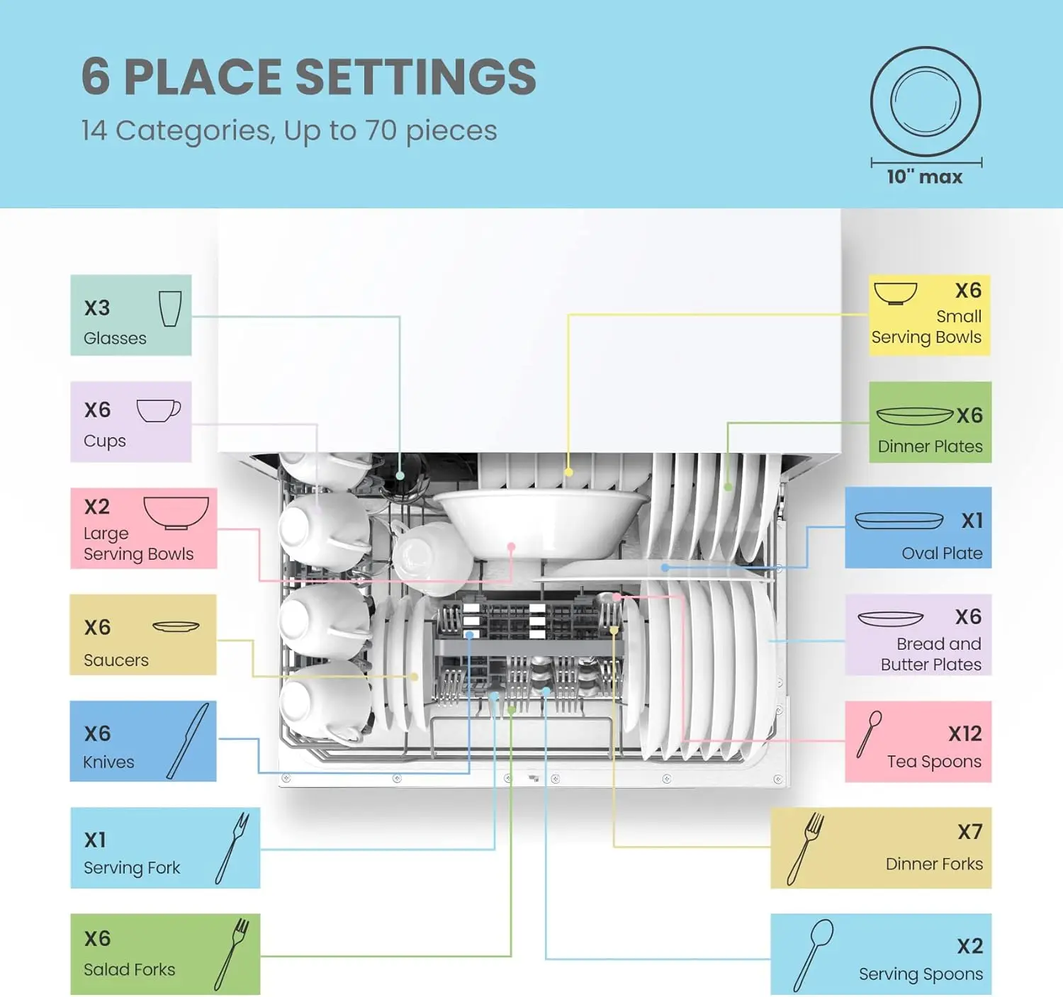 Mini Vaatwasser, Energiester, Aanrecht, 6 Couverts, Met 8 Wasprogramma 'S, Snelheid, Babyverzorging, Eco & Glas, Schotel