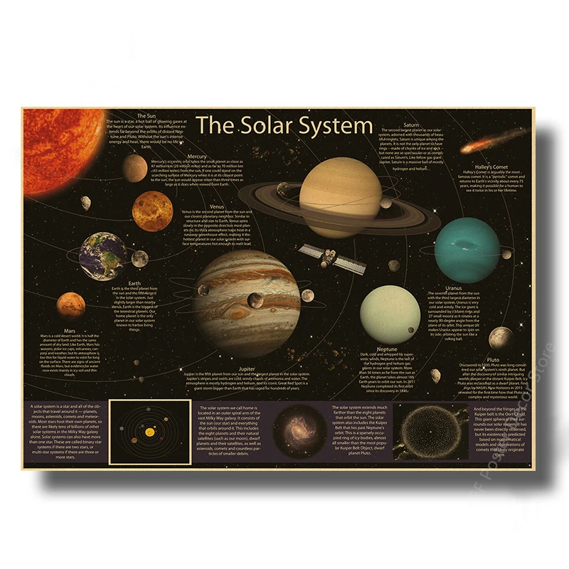The Solar System Poster Retro - Vintage Fashion Wallpaper ulasan dan harga