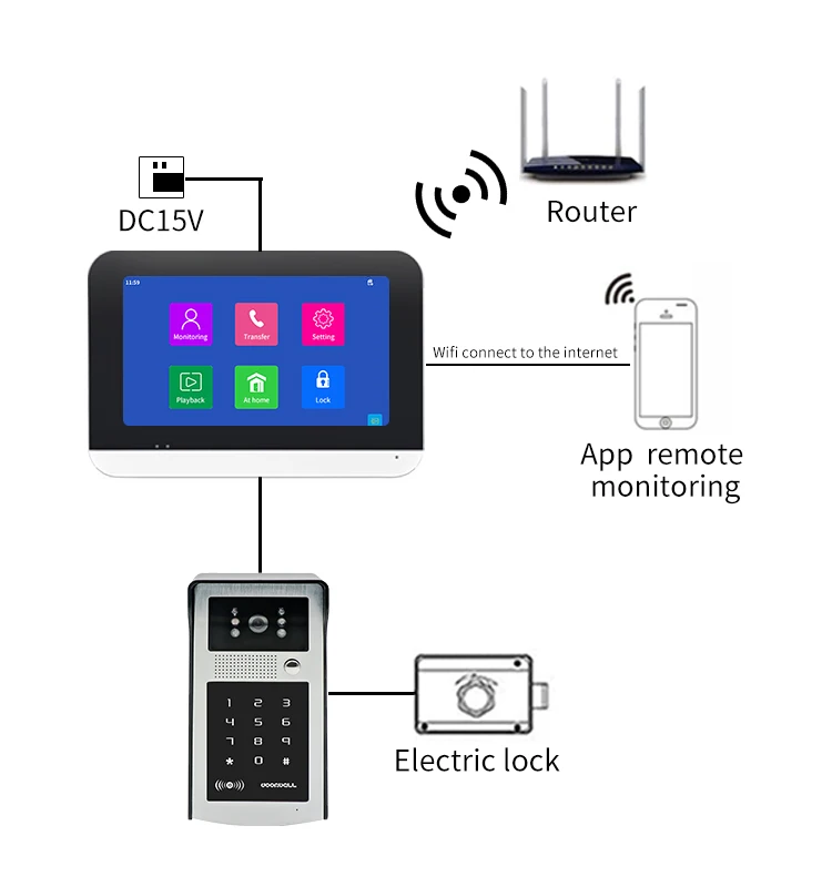 SmartYIBA 802.3af POE Switch Video Intercom Tuya WIFI IP Video Door Phone APP Remote Password Unlock Local LAN Monitoring