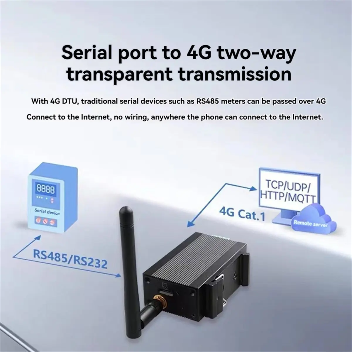 A99X 4G DTU Wireless Module, RS485/232 Serial Port, Full Netcom Transparent Communication B