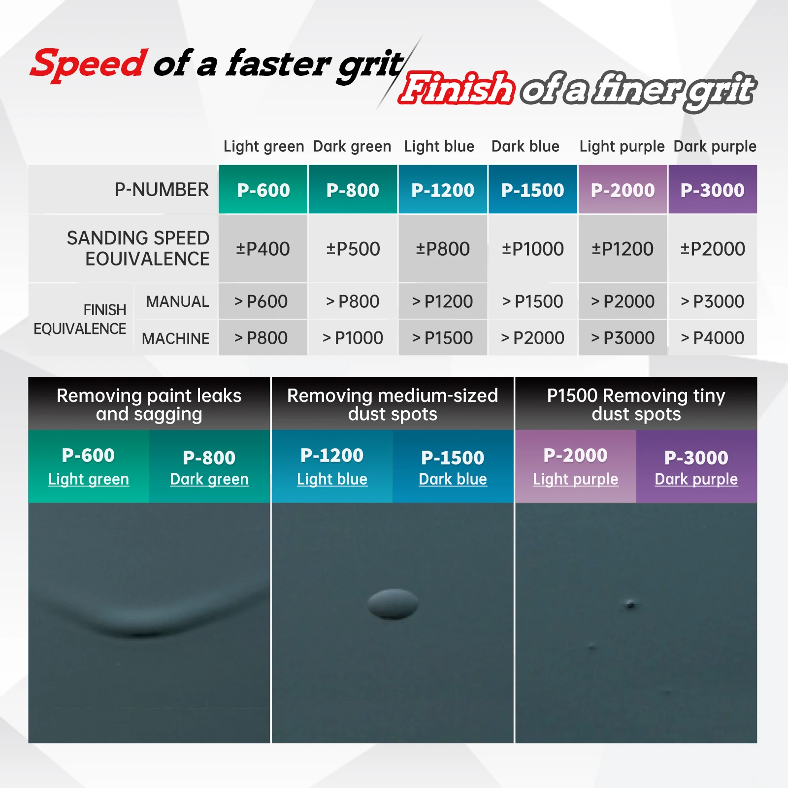 Self-Adhesive Polishing Sandpaper, Paint Surface, Flocking, Grit 600-3000, Square/Elliptical/Rectang Block