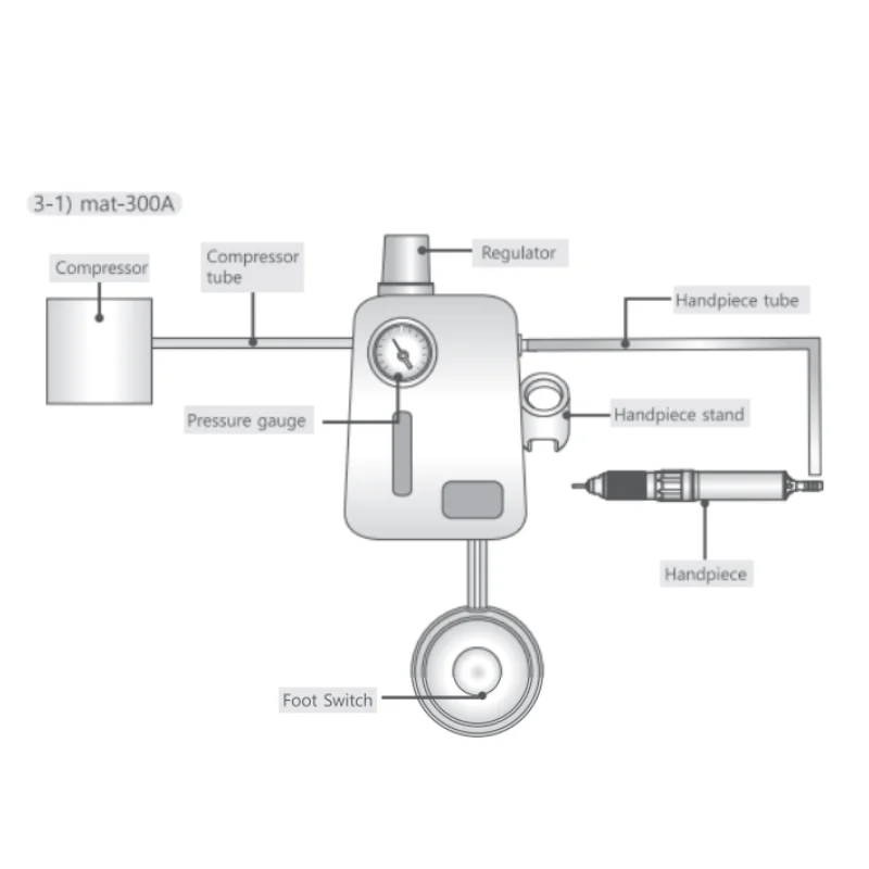 Mobile Phone Water Spray Air Embossing Engraving Machine Pneumatic Sanders Equipment for Denture Processing Factory Supply
