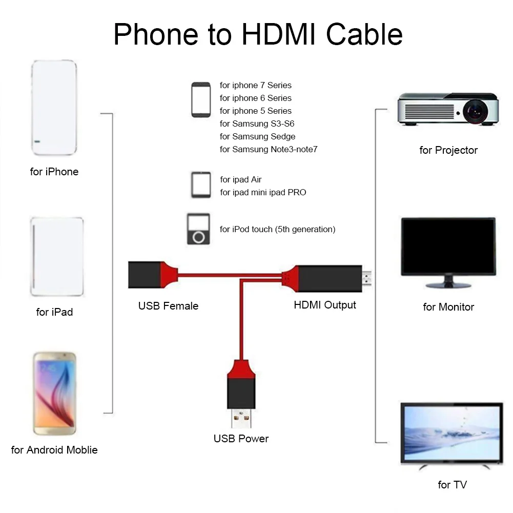 Adapter kabla zgodny z HDMI na Displayport 4K 30 Hz Kompatybilny z HDMI na kabel DP męski na żeński 1080P