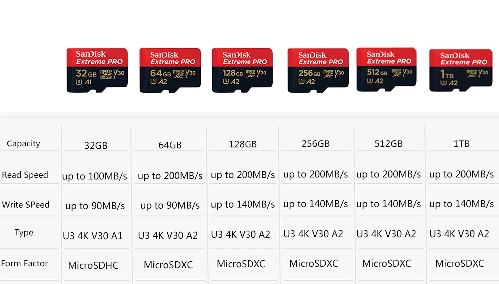 SanDisk Extreme PRO Micro SD Card 128GB 64GB 32GB 512GB 256G 400G Micro SD 1TB Flash Memory Card SD U3 4K V30 Microsd TF Cards