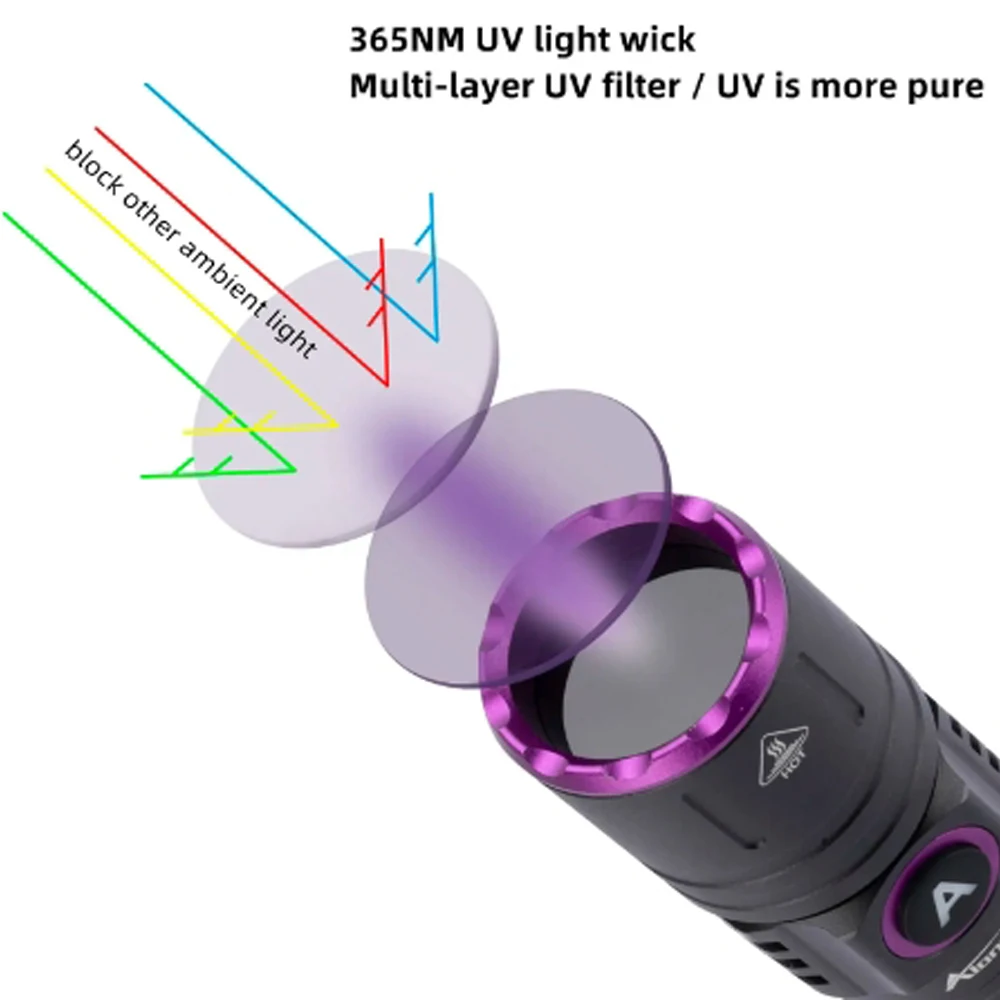 Imagem -04 - High Power Blacklight Lanterna Carregamento Usb Invisible Ink Marker Fluorescência da Urina Escorpião Luz Gato e Cão 15w uv 365nm