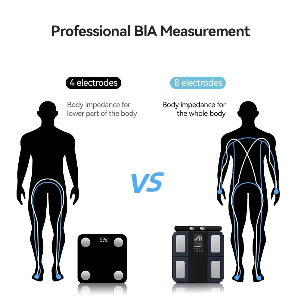 Glass VA Screen Body  Smart Fat Percentage Original App Fitdays Electronic Weighing Digital Personal Scale