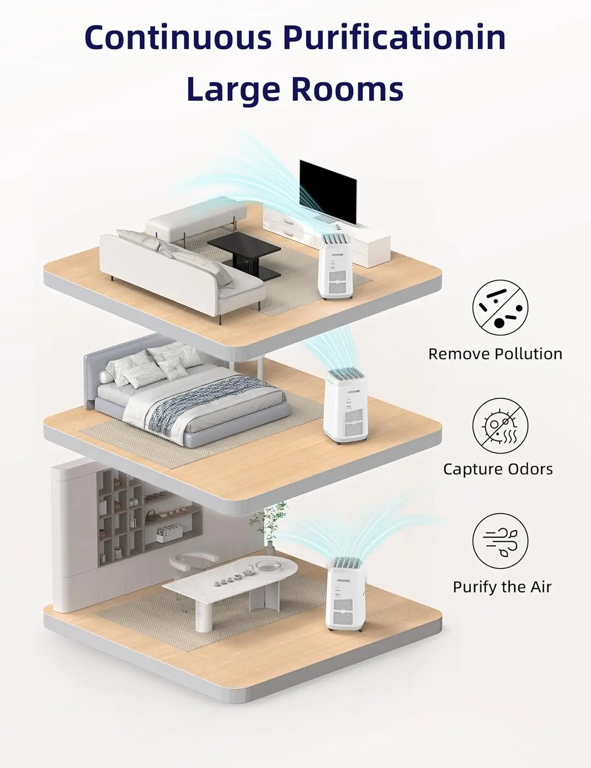 Smart Air Purifier, Large Area up to 2,002 Sq Ft, Dual 4-Stage Air Filtration, Adjustable 30°, 60°, 90° Vent