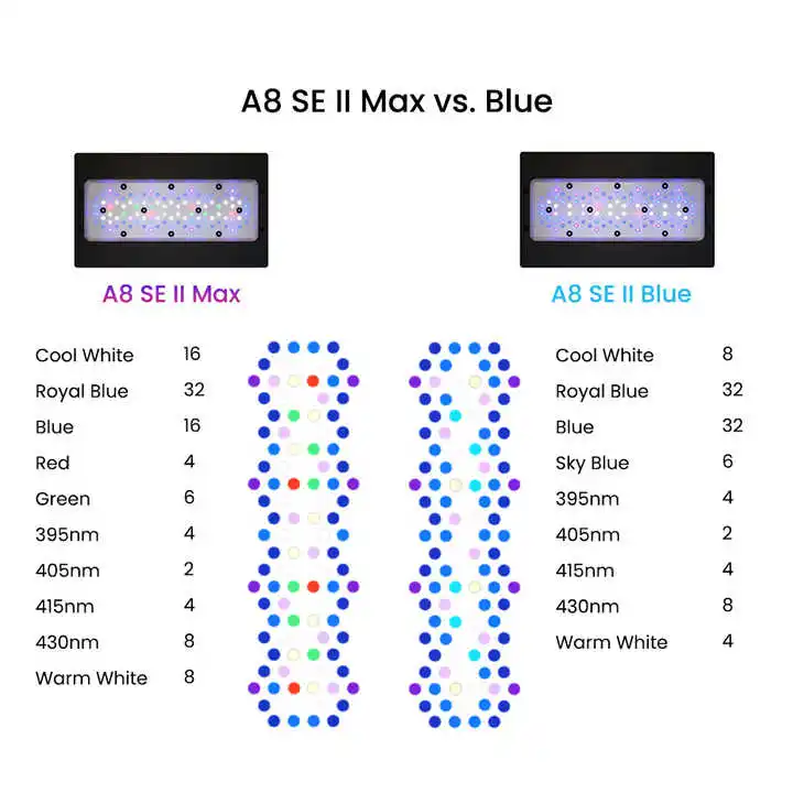 A8SE II Max/Blue 2.0 Generation 240W Full Spectrum Marine LED Light Seawater Coral Reef Fish Tank Lamp WiFi App Programmable