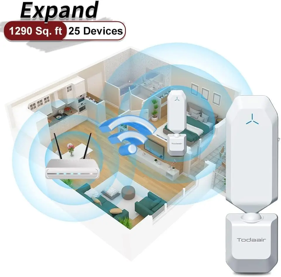 WiFi Extender|Dual Band|เครื่องขยายสัญญาณ 1.2Gbps|IEEE 802.11a/b/g/n/ac/ac-Wave 2| รัศมีความคุ้มครอง 150 ฟุต|65 อุปกรณ์|180 °   หมุนได้