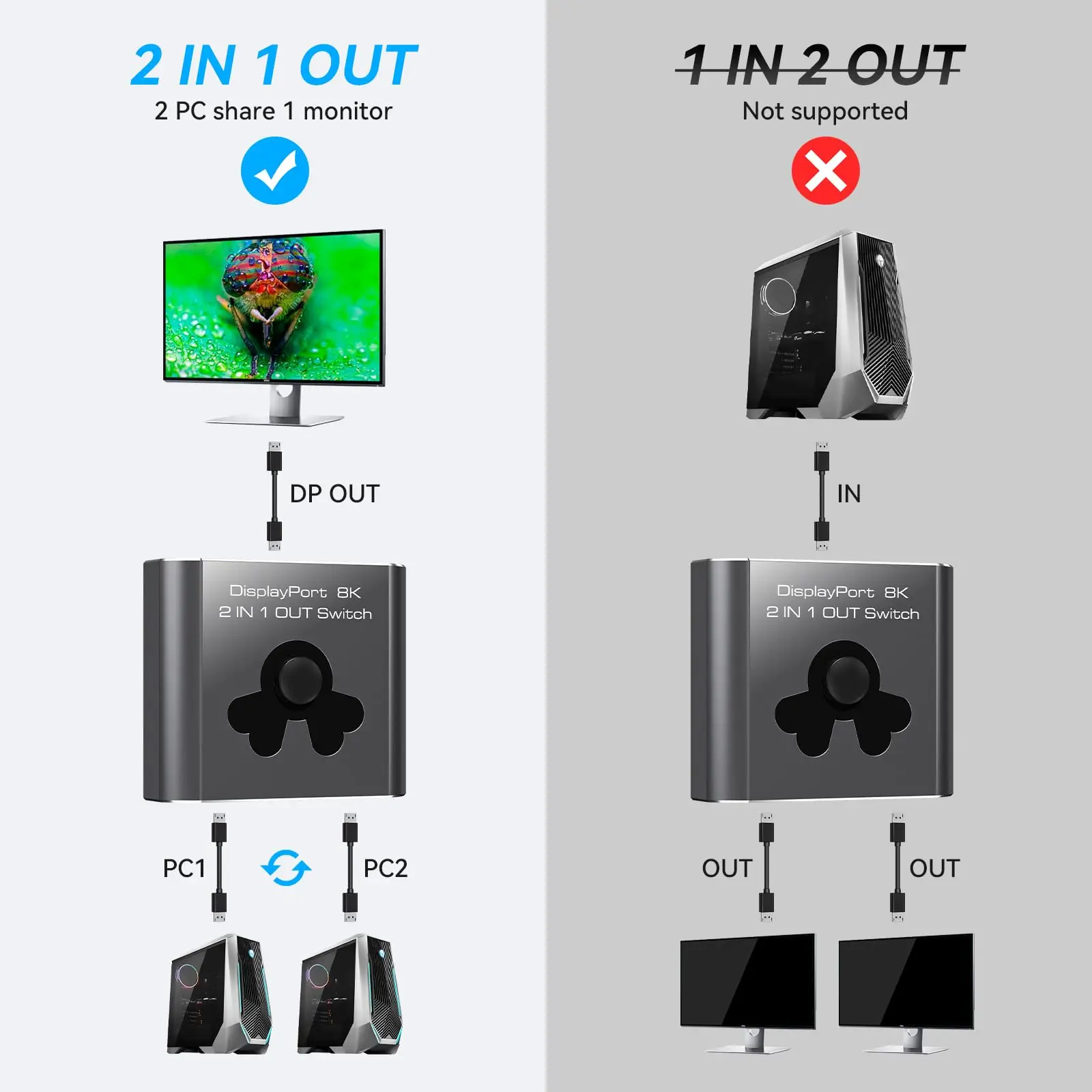 Displayport Switch 2 in 1 Out ,8K@60Hz 4K144Hz DP Switch Displayport Switcher DP 1.4 Switcher Compatible with TVs Monitos Laptop