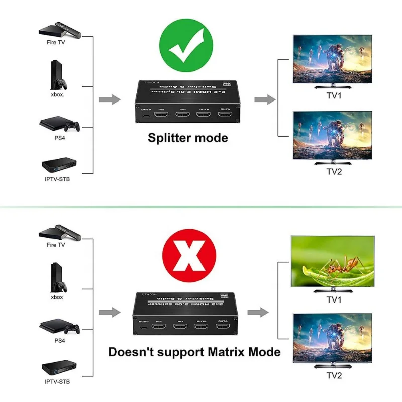 Conmutador divisor 4K HDMI2.0 2 en 2, 4K60hz con Toslink óptico escalar, SPDIF, Extractor de Audio de 3,5mm, HDR, HDCP 2,2, EDID