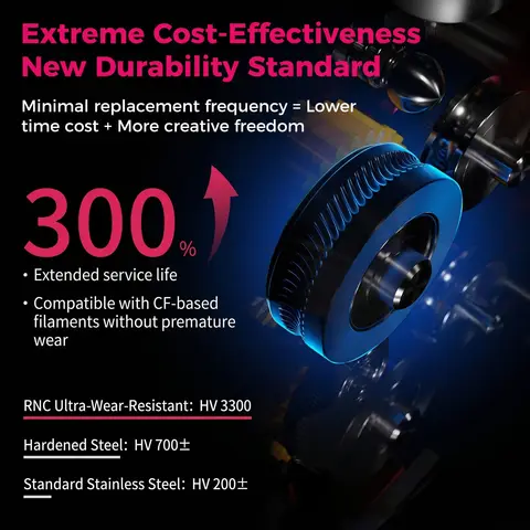 Creality K2 Series Extruder DXC2