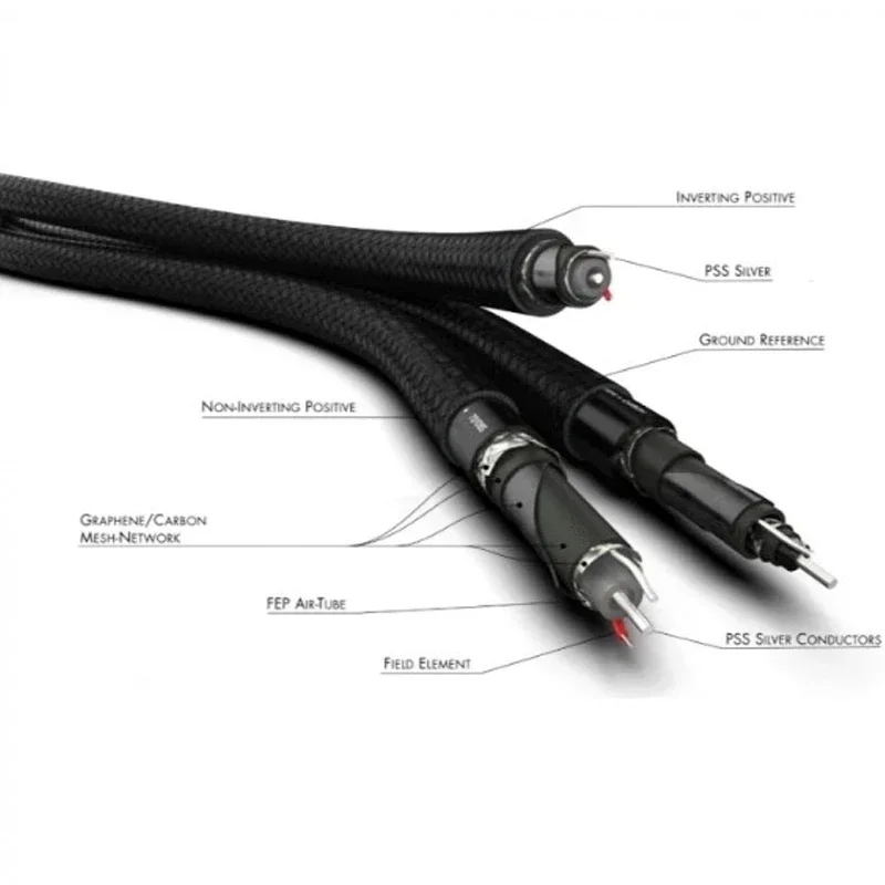 Audiofilski zbalansowany kabel Dragon XLR PSS Pure Silver HiFi Audio Interconnect Line z systemem rozpraszania hałasu