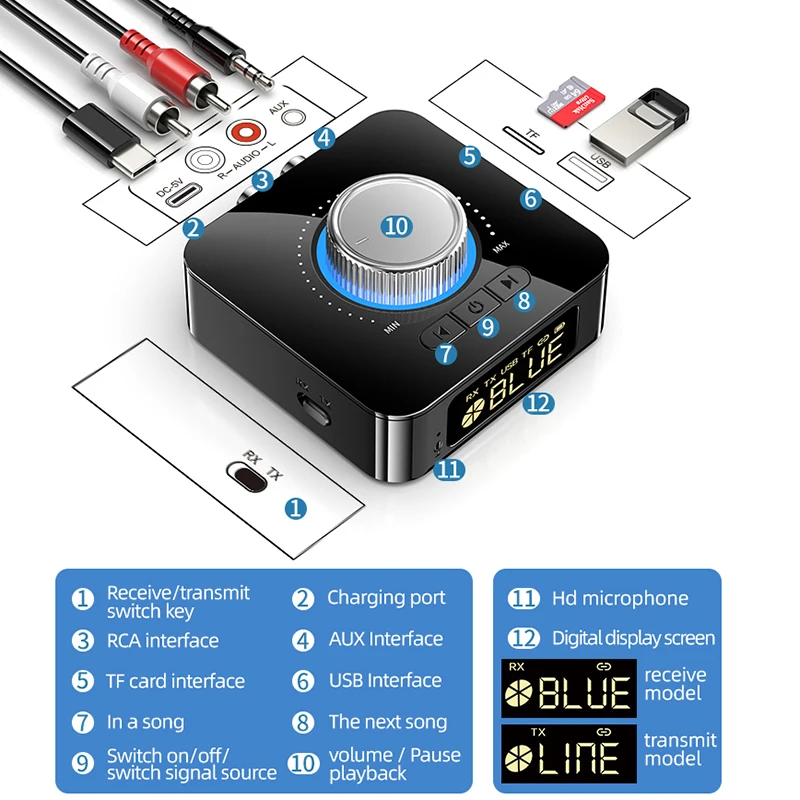 M5 LED Display Bluetooth Audio Transmitter Receiver 3.5mm AUX R/L RCA TF/U-Disk Jack Stereo Wireless Adapter IR Control With Mic