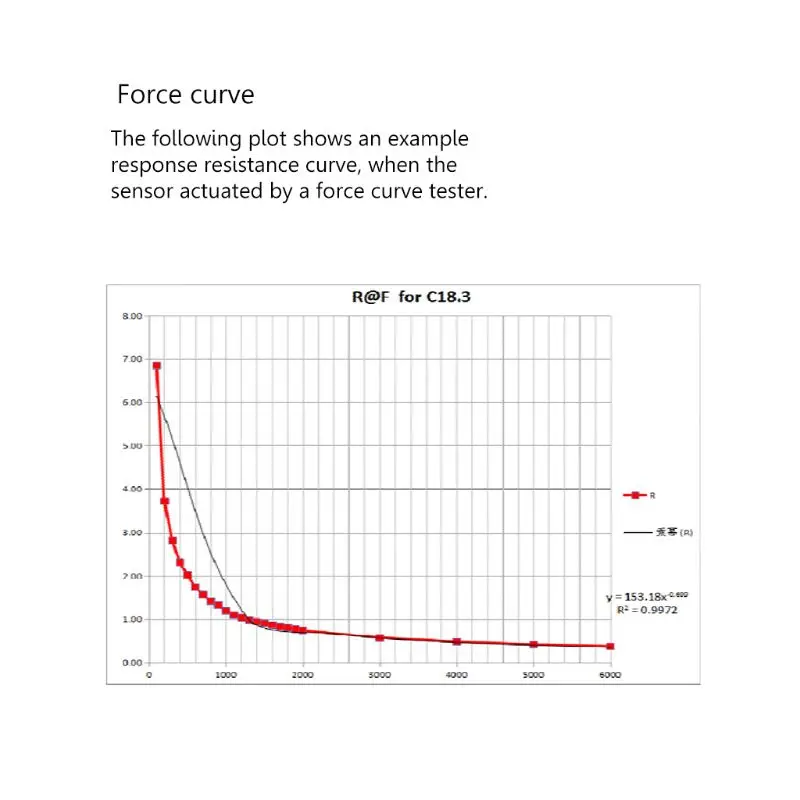 Multifunctional High Accuracy Force RP-C18.3-ST Flexible Thin Film Pressure Intelligent