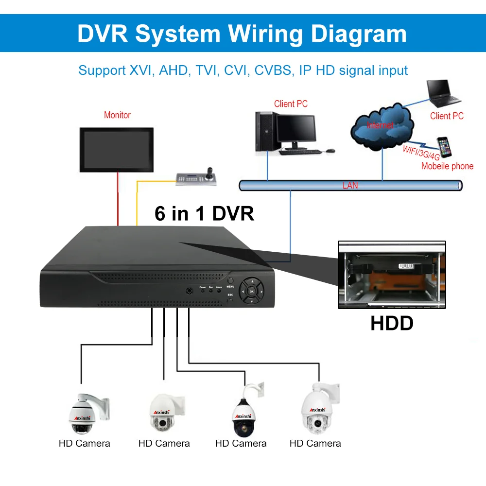 Disco rigido MTStar 64M Cache Viola 500GB 1TB 2TB 4TB 6TB 8TB 10TB HDD di sorveglianza 6Gb/s SATA da 3,5 pollici per CCTV DVR NVR