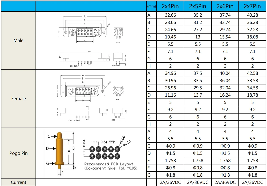 20 Paar Magnetischer Pogo-Pin-Stecker – 3-polig,  Produktbild-Vorschau 4