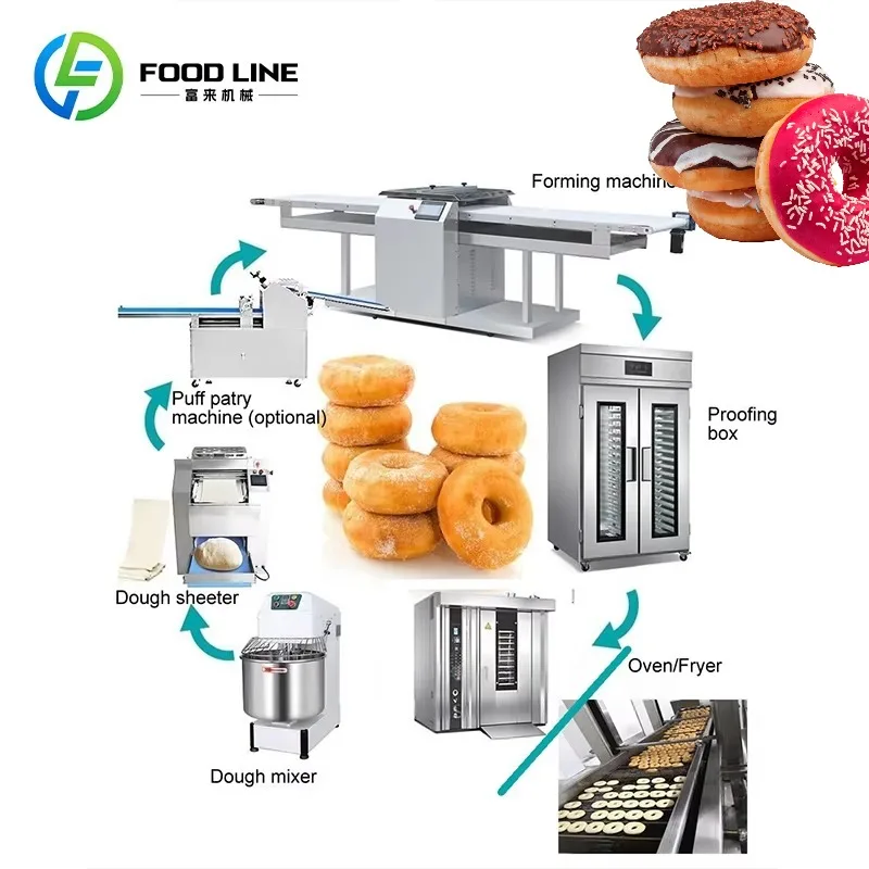 Customized All-In-One Ring Donut Processing Equipment, Customized Fully Automatic Doughnut Production Line