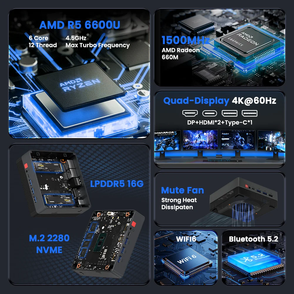 ZXIPC كمبيوتر صغير AMD Ryzen 5 6600U 16GB LPDDR5 M.2 SSD سطح المكتب DP/HDMI*2/TYPE-C/WiFi 6/USB 3.2/الألعاب/المكتب/شاشة رباعية الشاشة