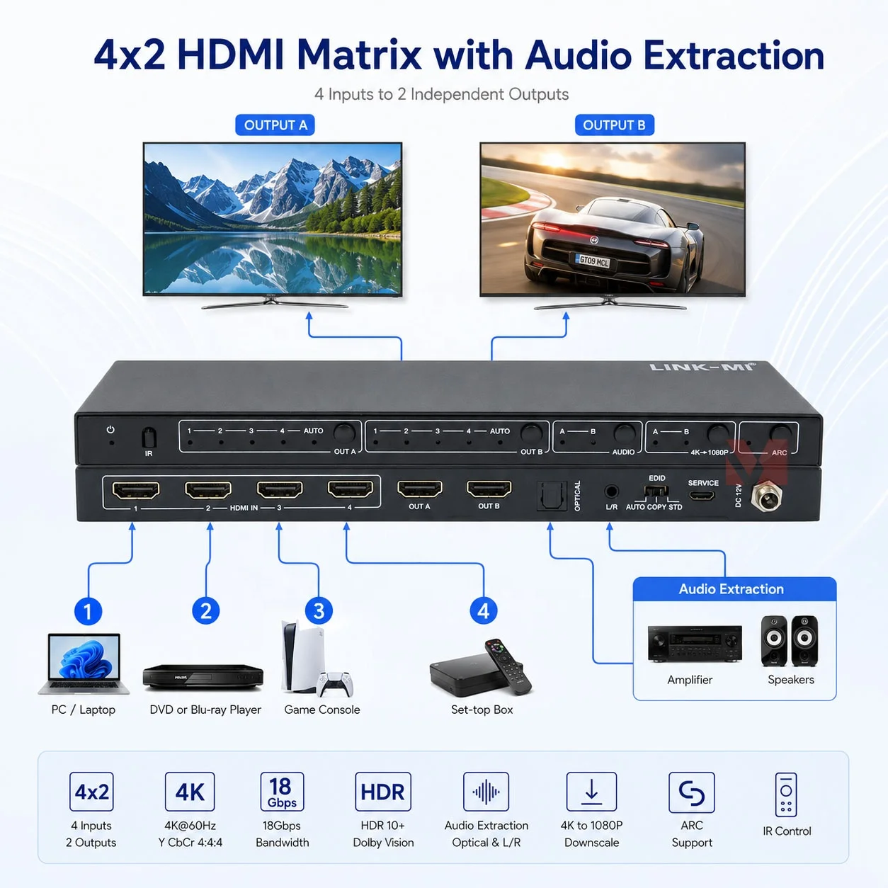 4K60 HDMI Matrix 4 in 2 Out with Audio Extraction HDR ARC Optical Analog Audio 18Gbps HDCP