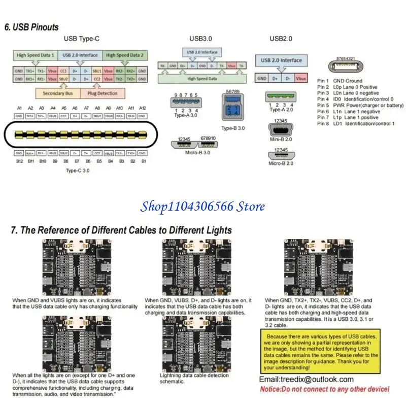 02DD Cable Testing Board For USB 2.0 USB3.0 Type C Connectors 24 LED Indicators Display Pin Functionality Double Power Supply