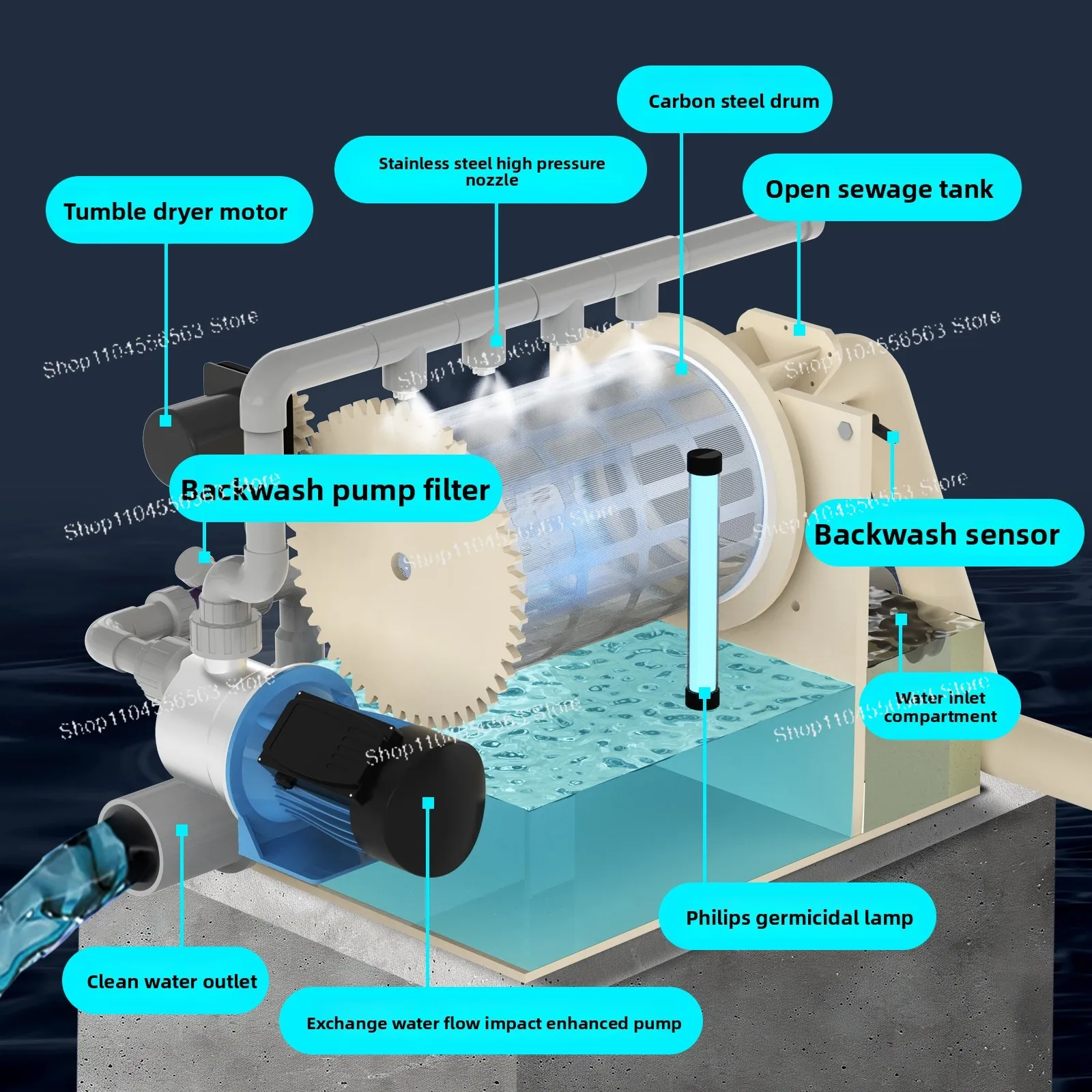 Automatic Backwash Drum Microfilter for Aquaculture Water Recirculation and Purification Systems
